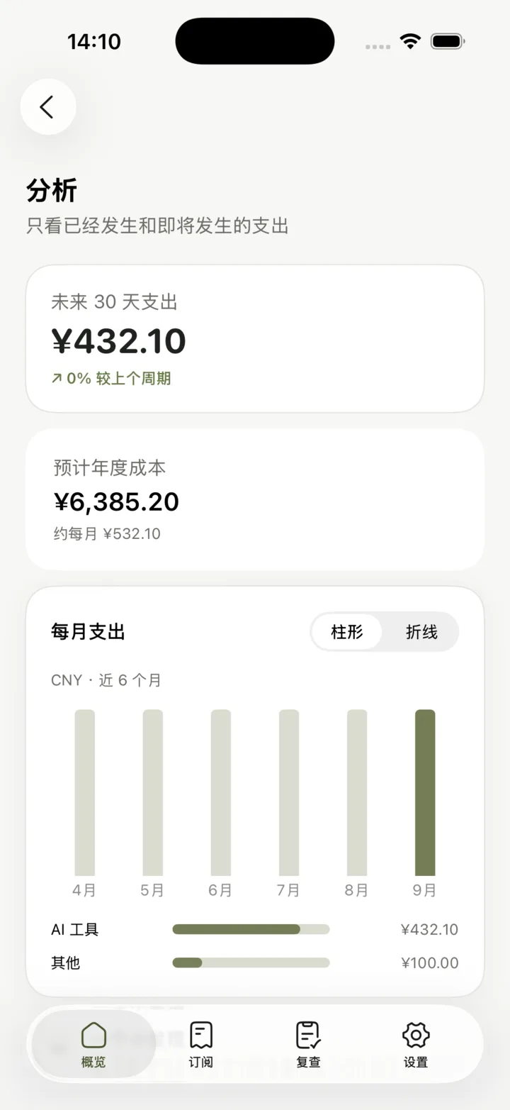 支出分析 · 未来 30 天与年度估算